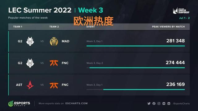 这种自主培