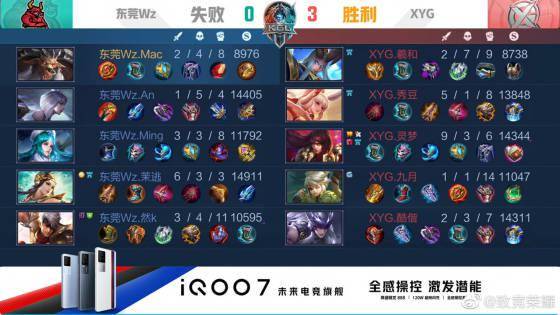 氧化压力 氧化压力