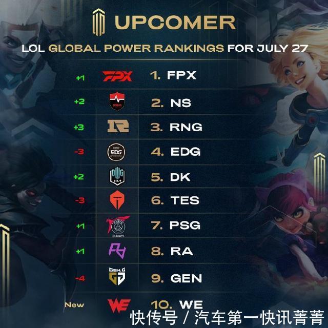 更高成就发