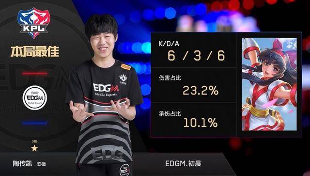 他对球员的 他对球员的