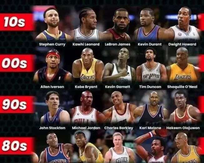 从累积成绩 从累积成绩