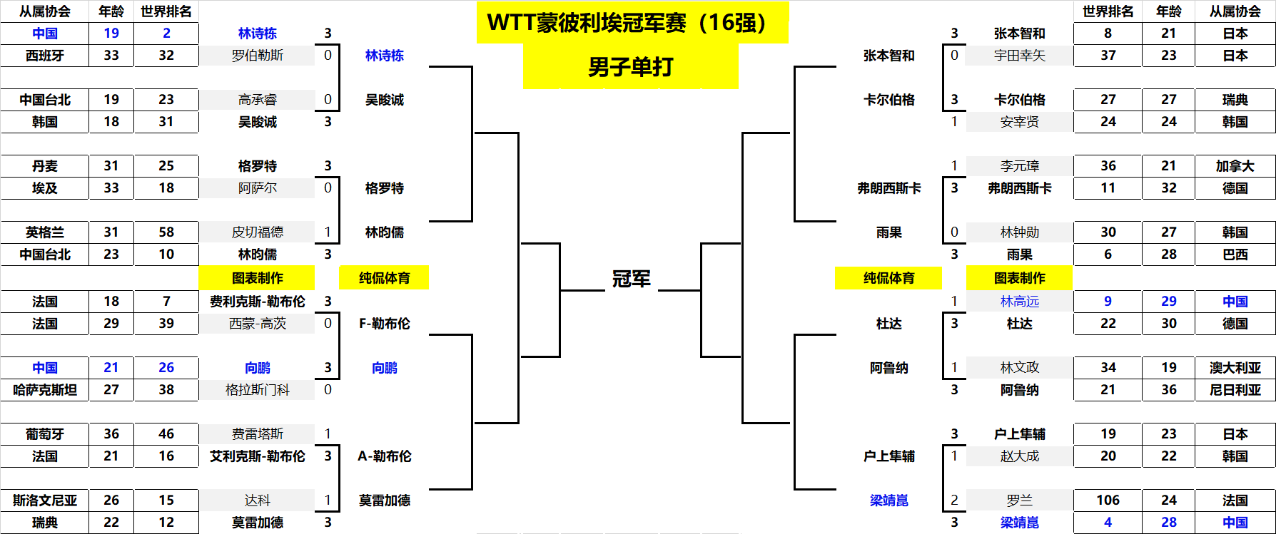 方提前摧毁 方提前摧毁